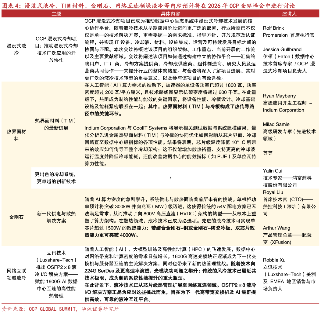 如何看待浸没式液冷、TIM 材料、金刚石、网络互连领域液冷等内容预计将在 2026 年 OCP 全球峰会中进行讨论