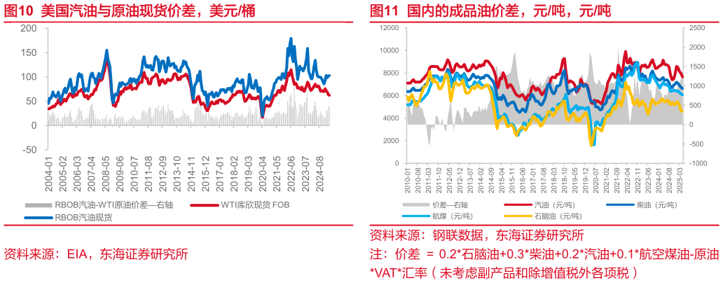 咨询大家美国汽油与原油现货价差,美元桶国内的成品油价差,元吨,元吨?