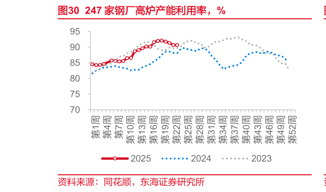 如何解释247 家钢厂高炉产能利用率,%?
