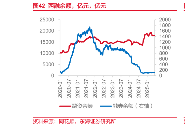 怎样理解两融余额,亿元,亿元?