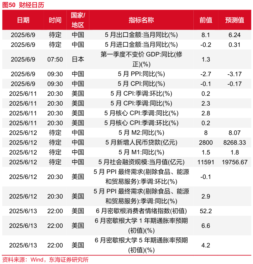 想问下各位网友财经日历?