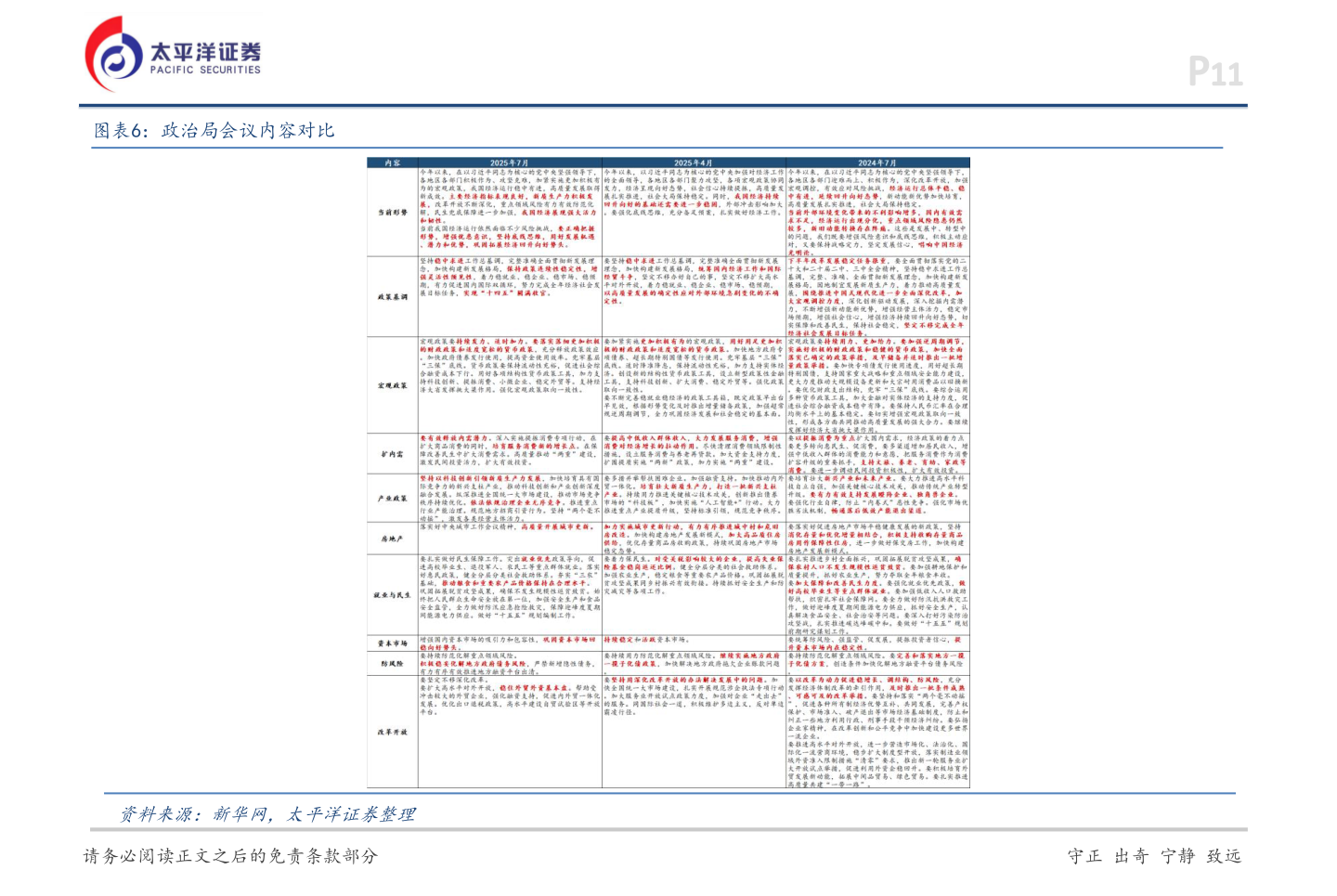 咨询下各位政治局会议内容对比?