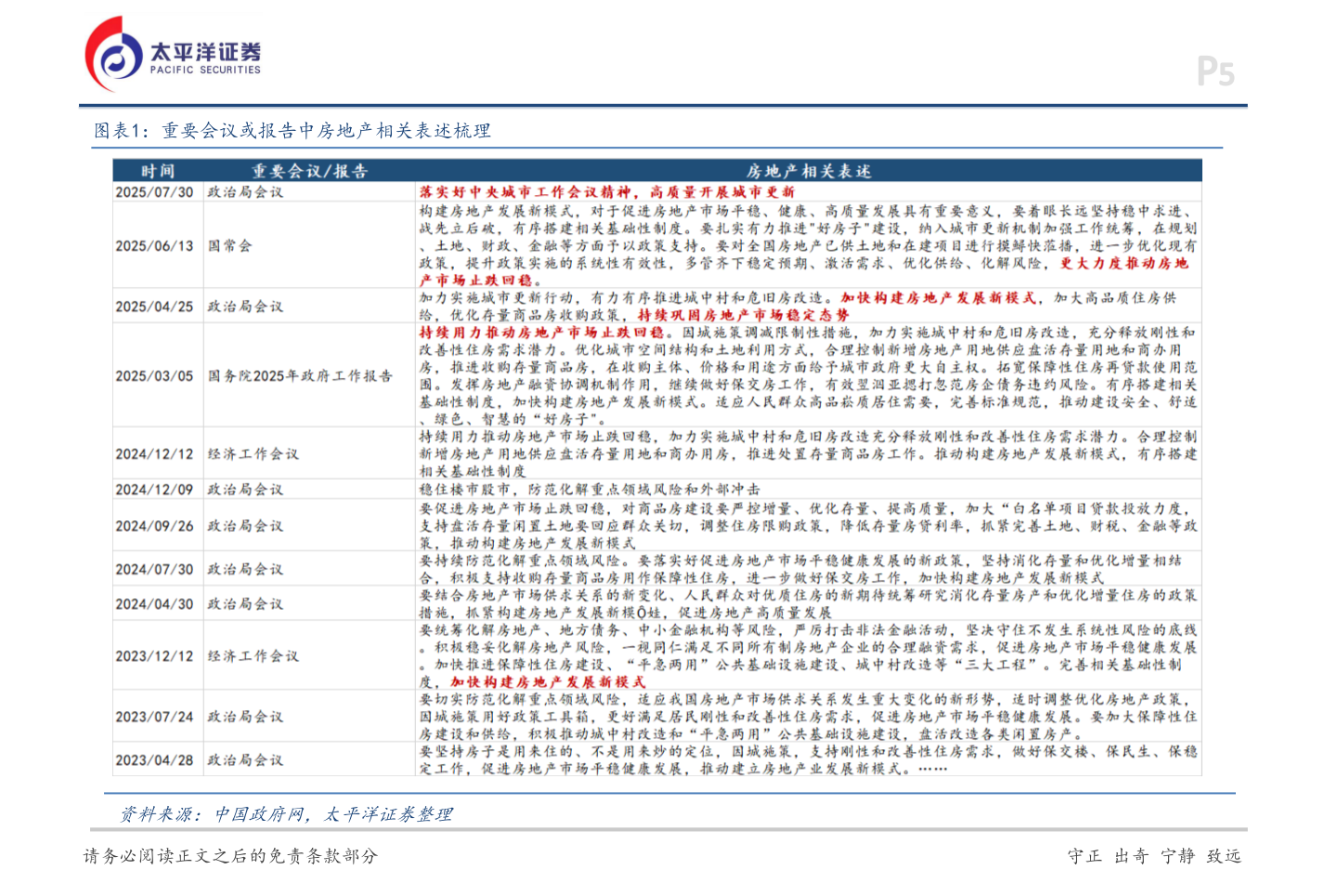 想关注一下重要会议或报告中房地产相关表述梳理?