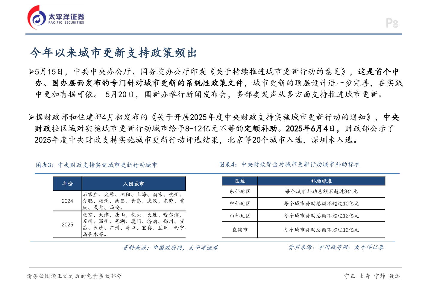 一起讨论下今年以来城市更新支持政策频出?