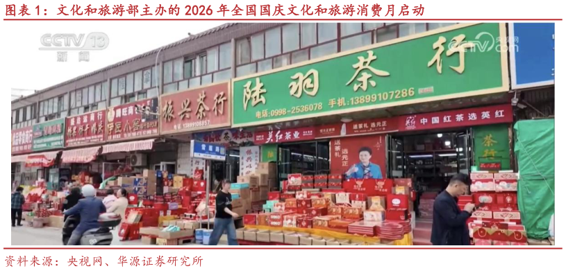 咨询下各位文化和旅游部主办的 2026 年全国国庆文化和旅游消费月启动