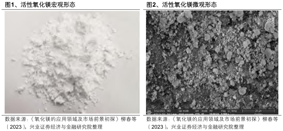 谁能回答、活性氧化镁宏观形态、活性氧化镁微观形态
