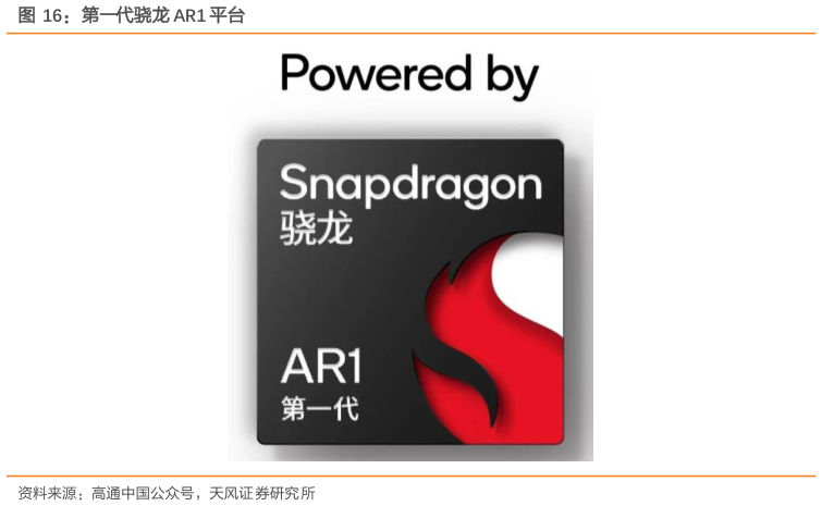 谁知道第一代骁龙 AR1 平台