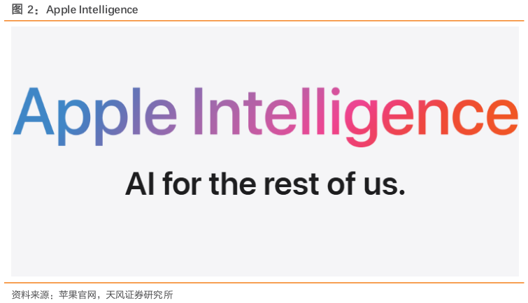 各位网友请教一下Apple Intelligence