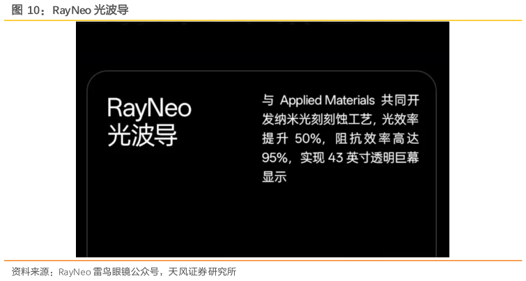 想关注一下RayNeo 光波导