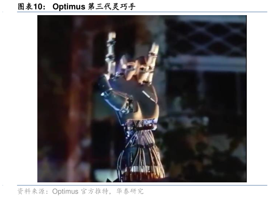 谁能回答Optimus 第三代灵巧手?
