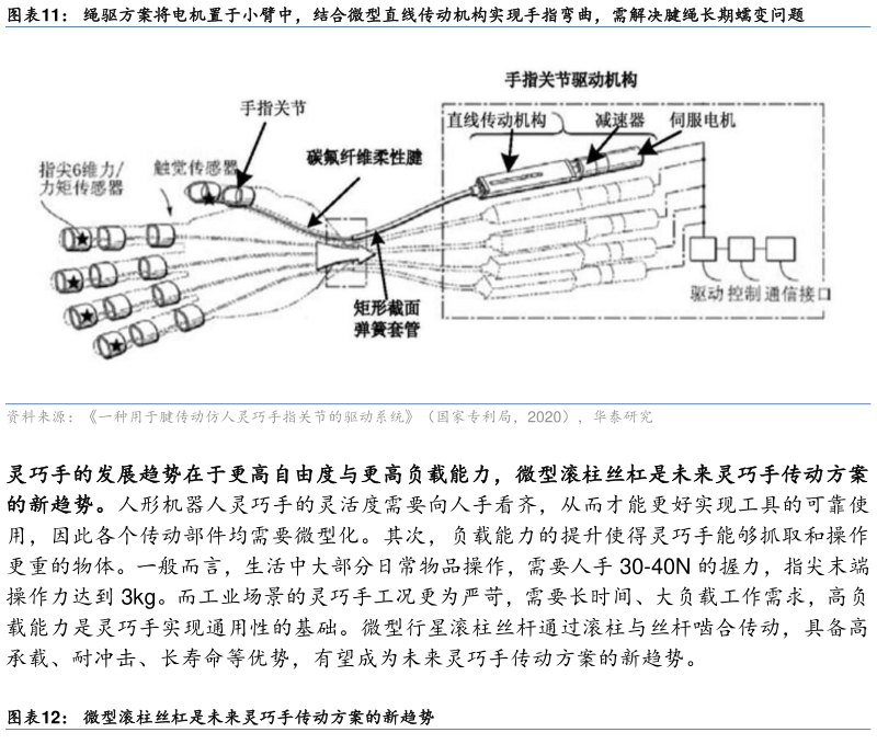 各位网友请教一下绳驱方案将电机置于小臂中,结合微型直线传动机构实现手指弯曲,需解决腱绳长期蠕变问题?