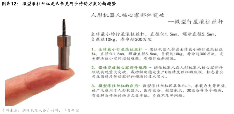 咨询大家微型滚柱丝杠是未来灵巧手传动方案的新趋势?