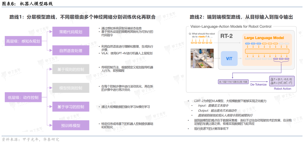 如何才能机器人模型路线?