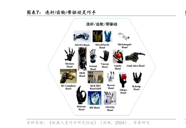 各位网友请教一下连杆齿轮带驱动灵巧手?