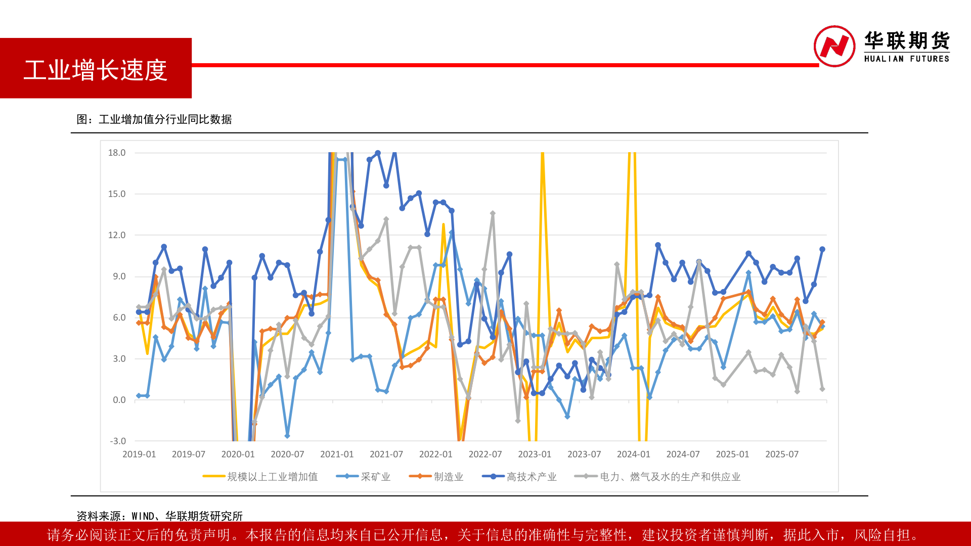 谁能回答工业增长速度
