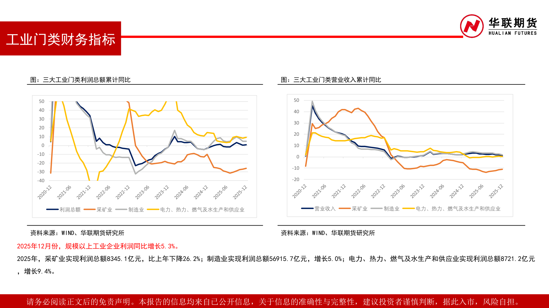 怎样理解工业门类财务指标