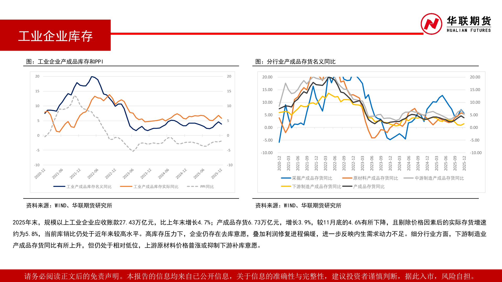 咨询大家工业企业库存