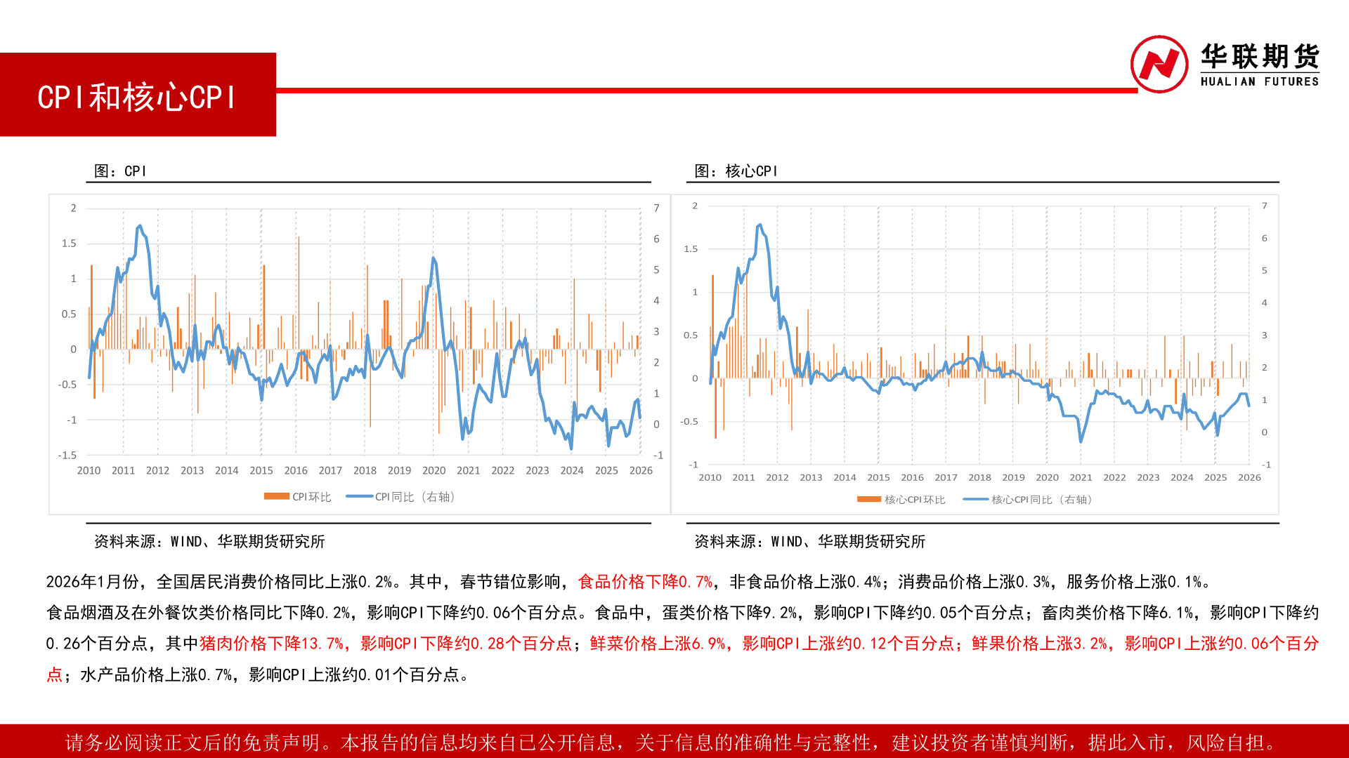 想关注一下CPI和核心CPI
