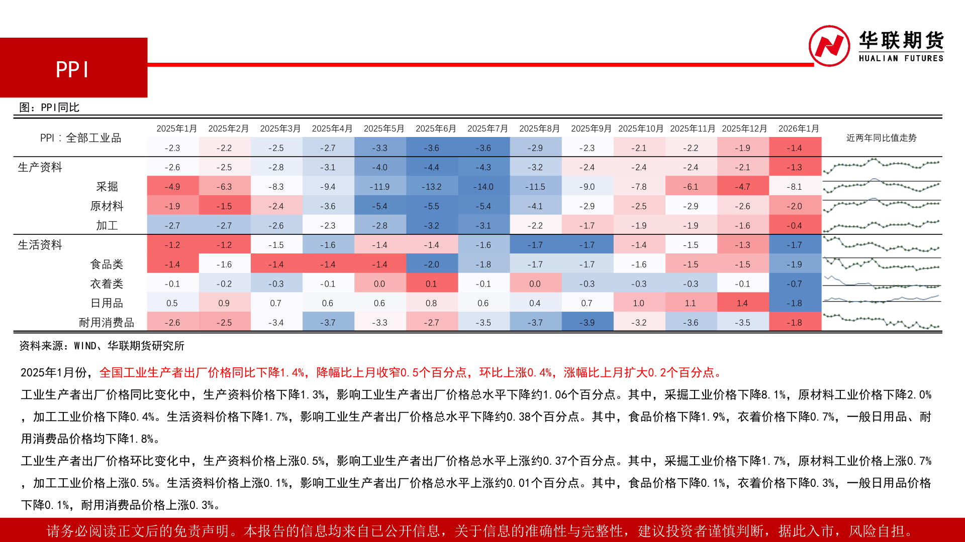 咨询下各位PPI