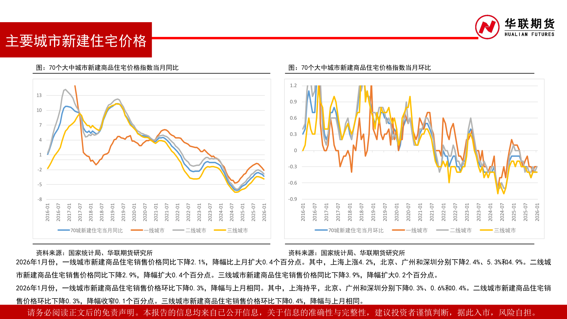 如何看待主要城市新建住宅价格