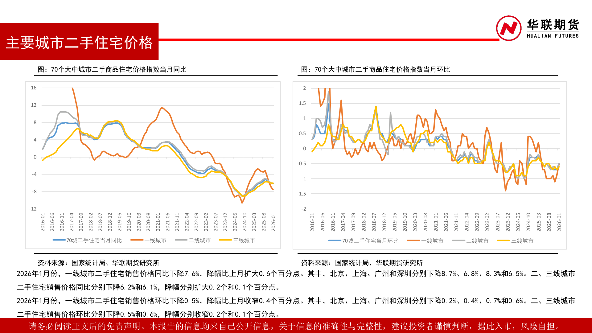 如何解释主要城市二手住宅价格