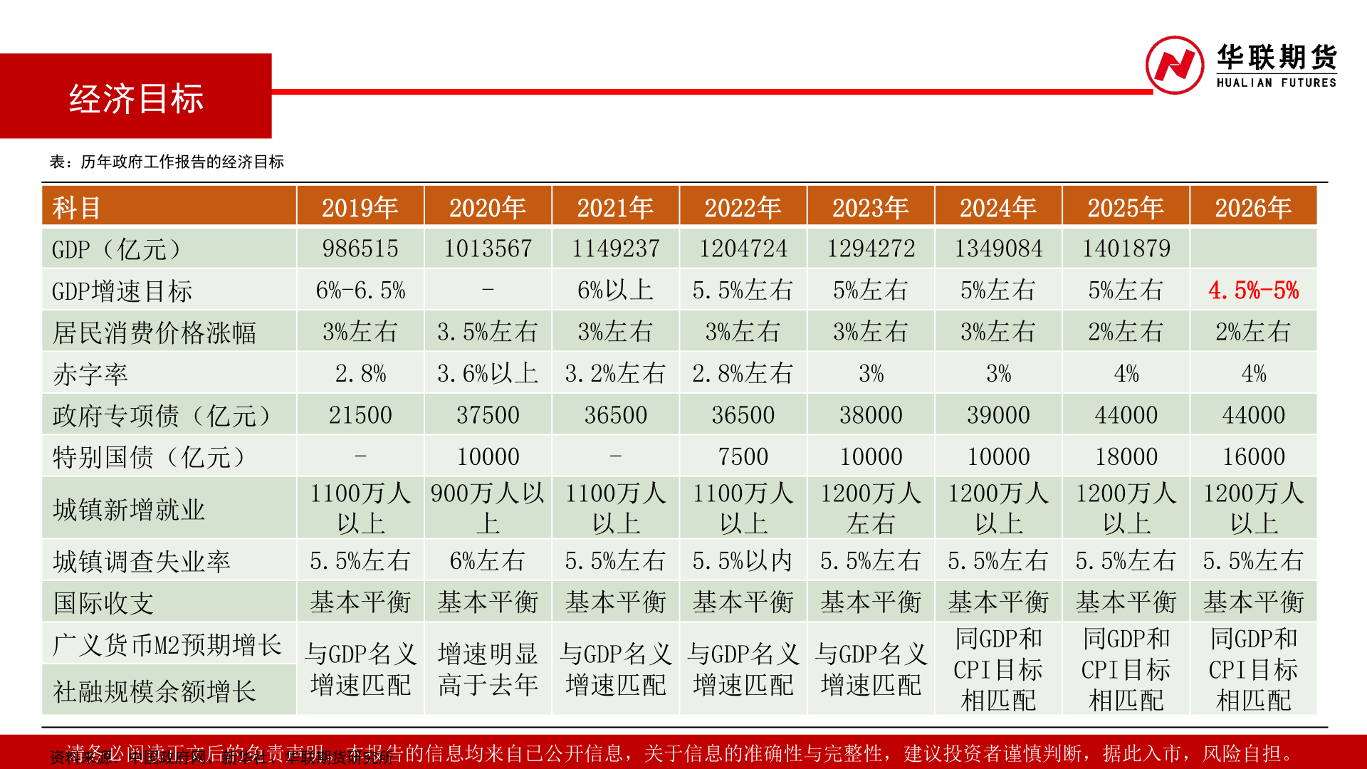 怎样理解经济目标