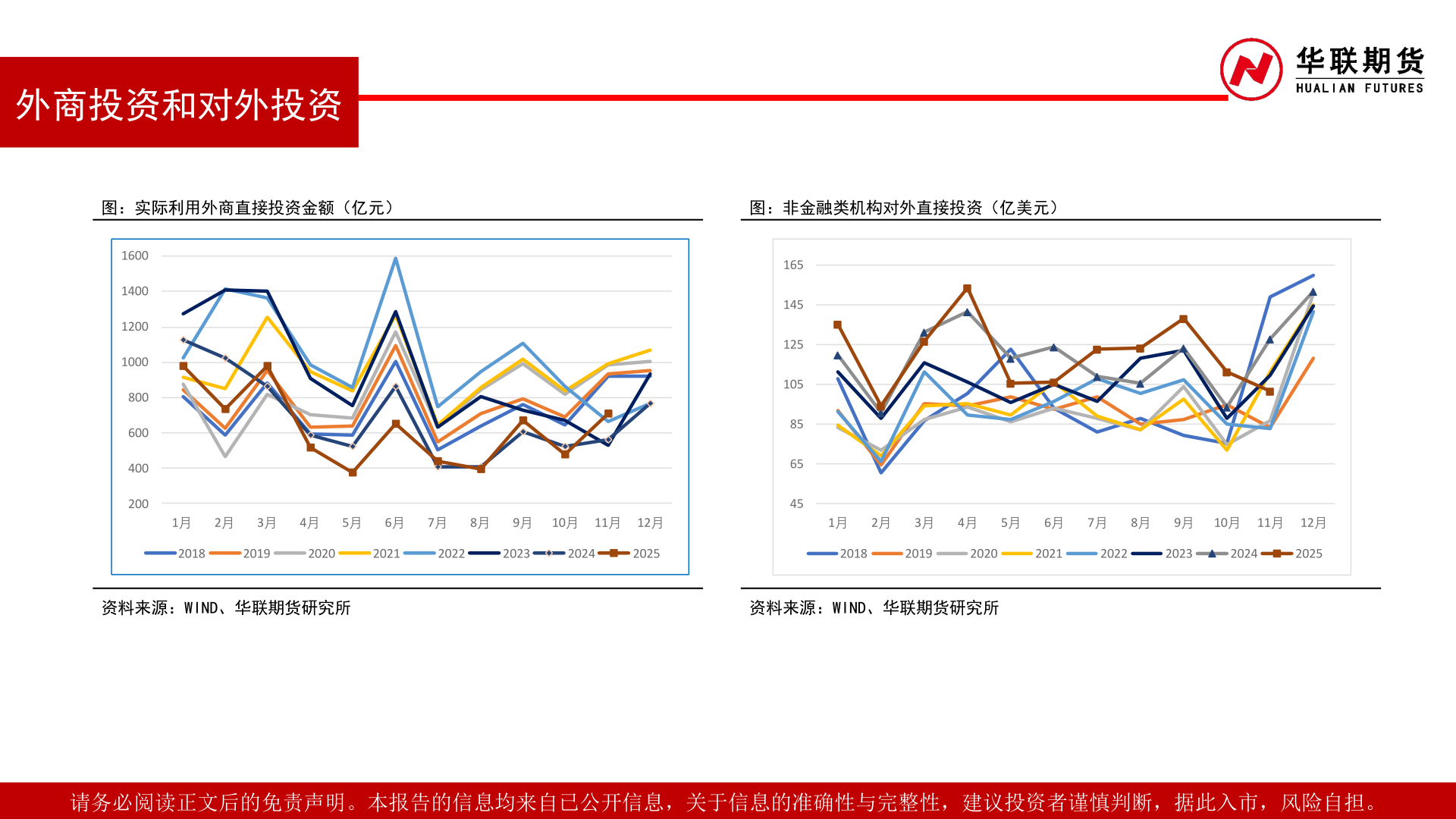 想关注一下外商投资和对外投资