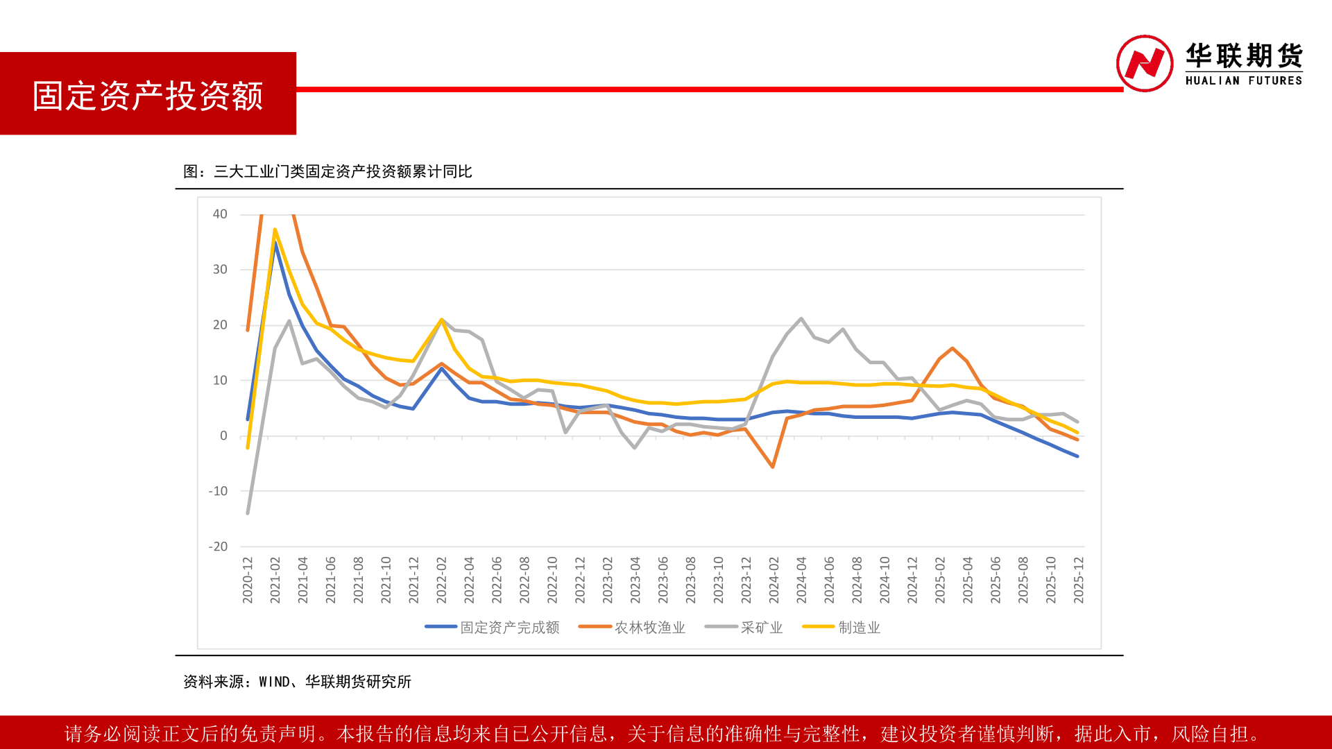 谁知道固定资产投资额