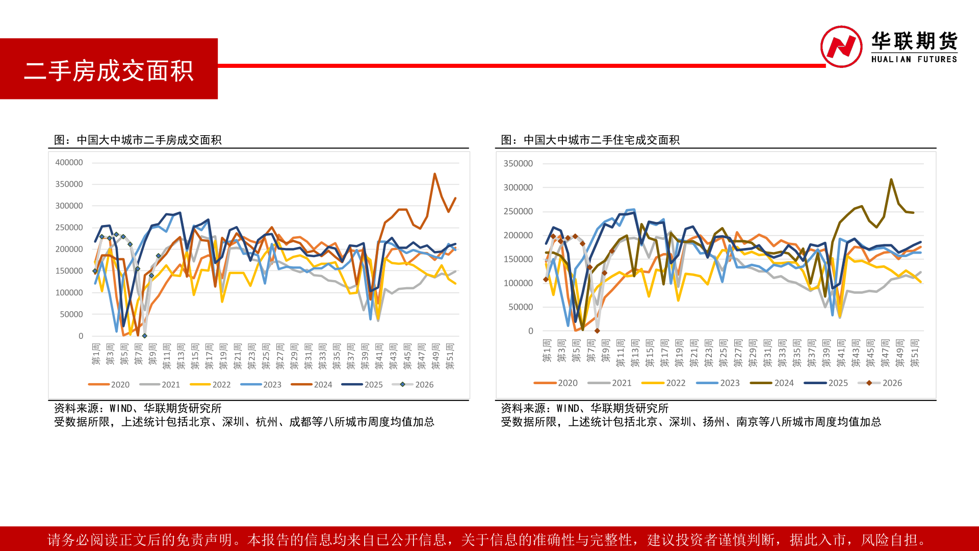 我想了解一下二手房成交面积