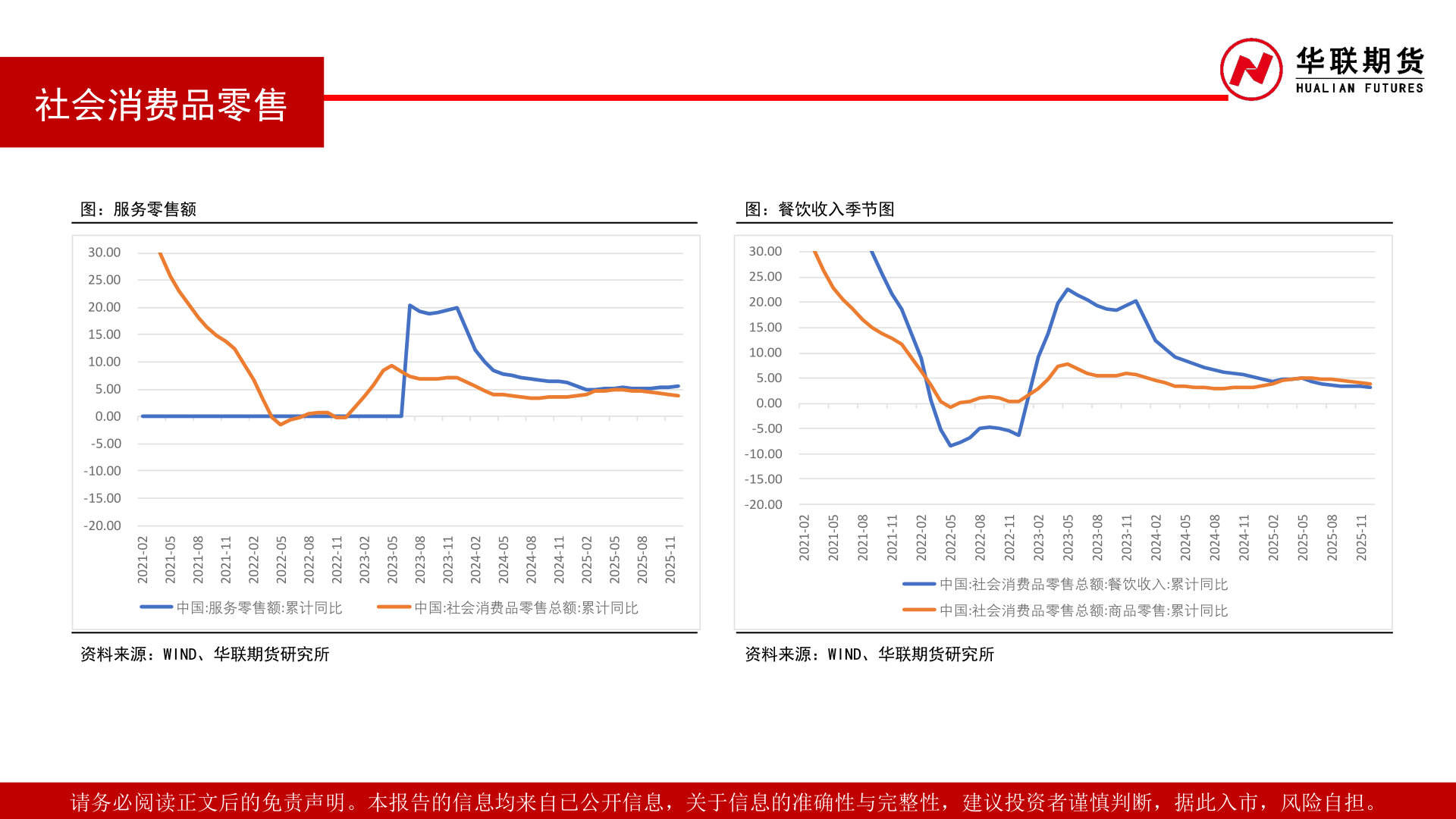 一起讨论下社会消费品零售