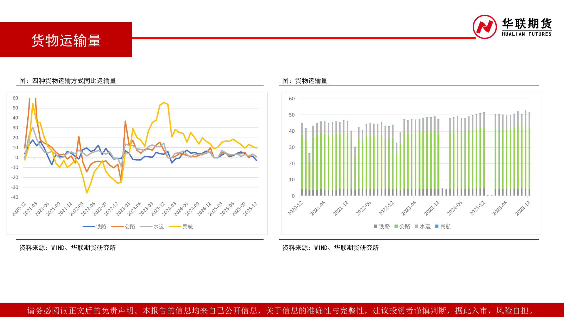怎样理解货物运输量
