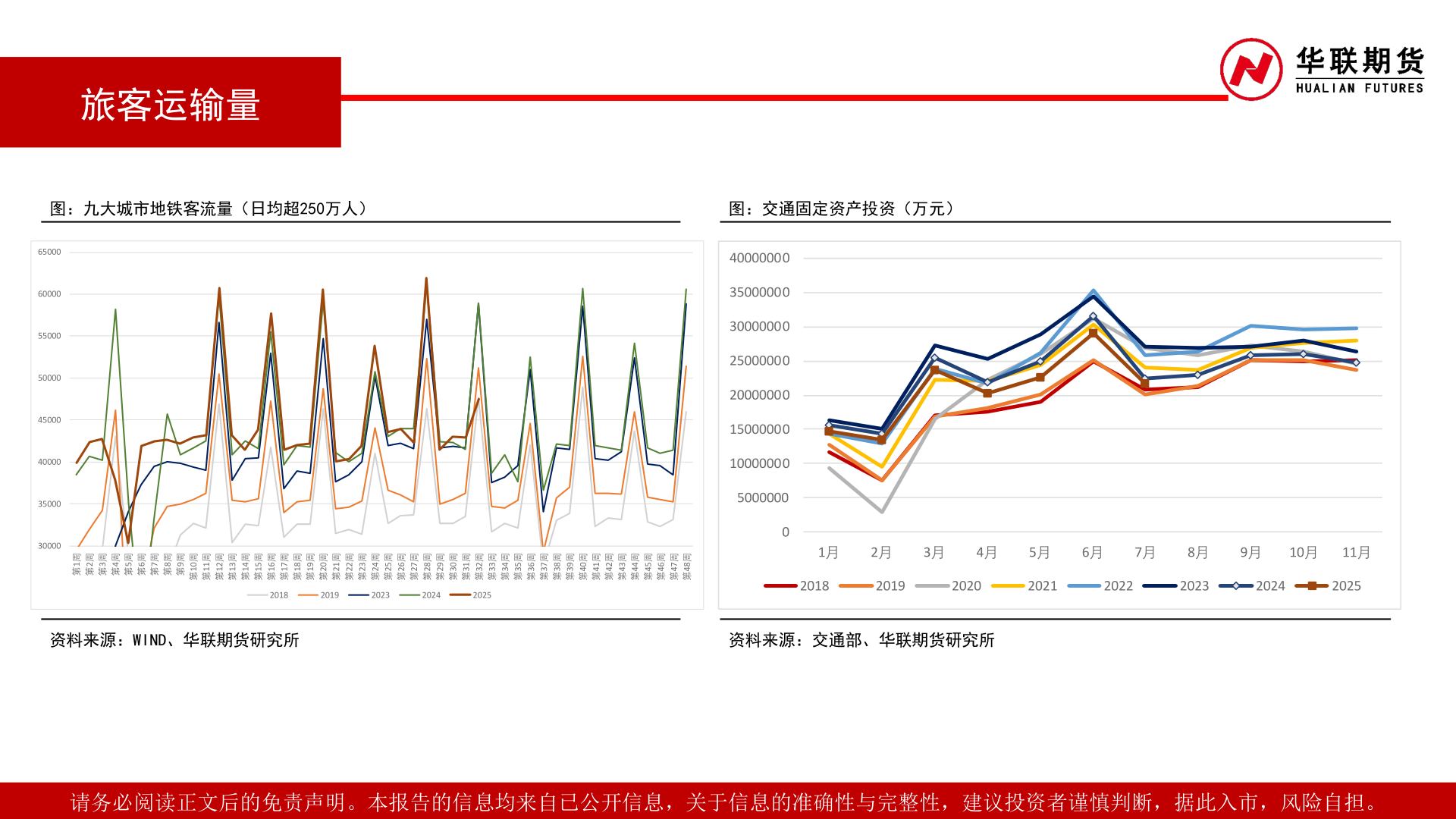 如何了解旅客运输量