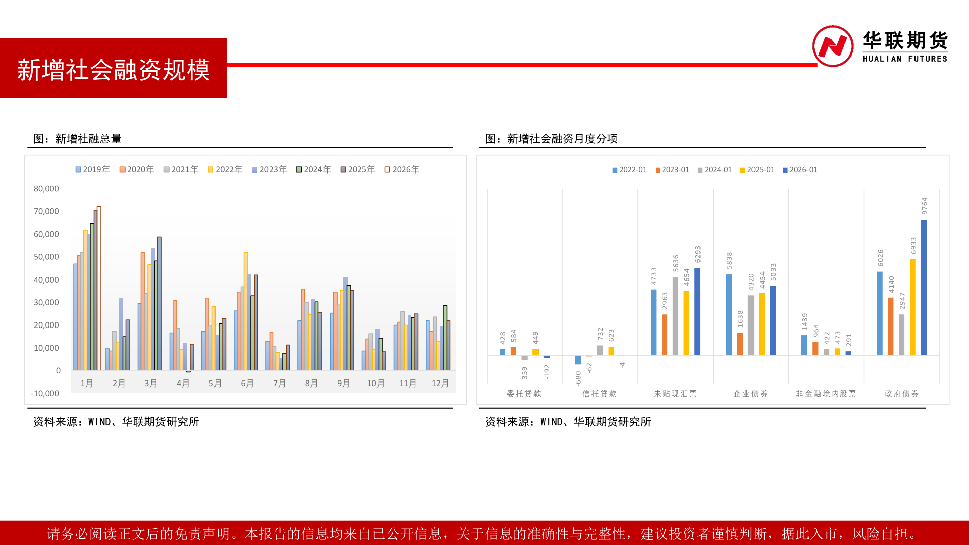 我想了解一下新增社会融资规模
