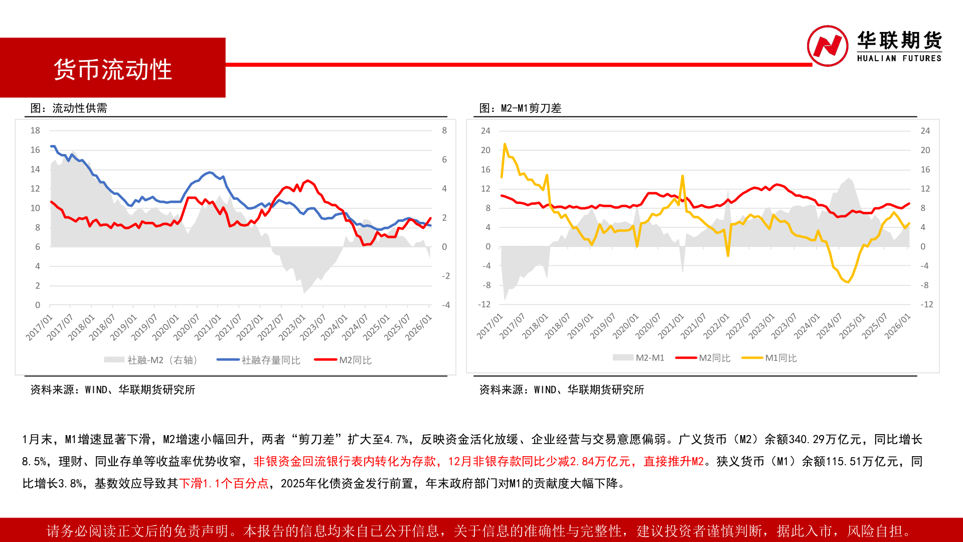 如何看待货币流动性