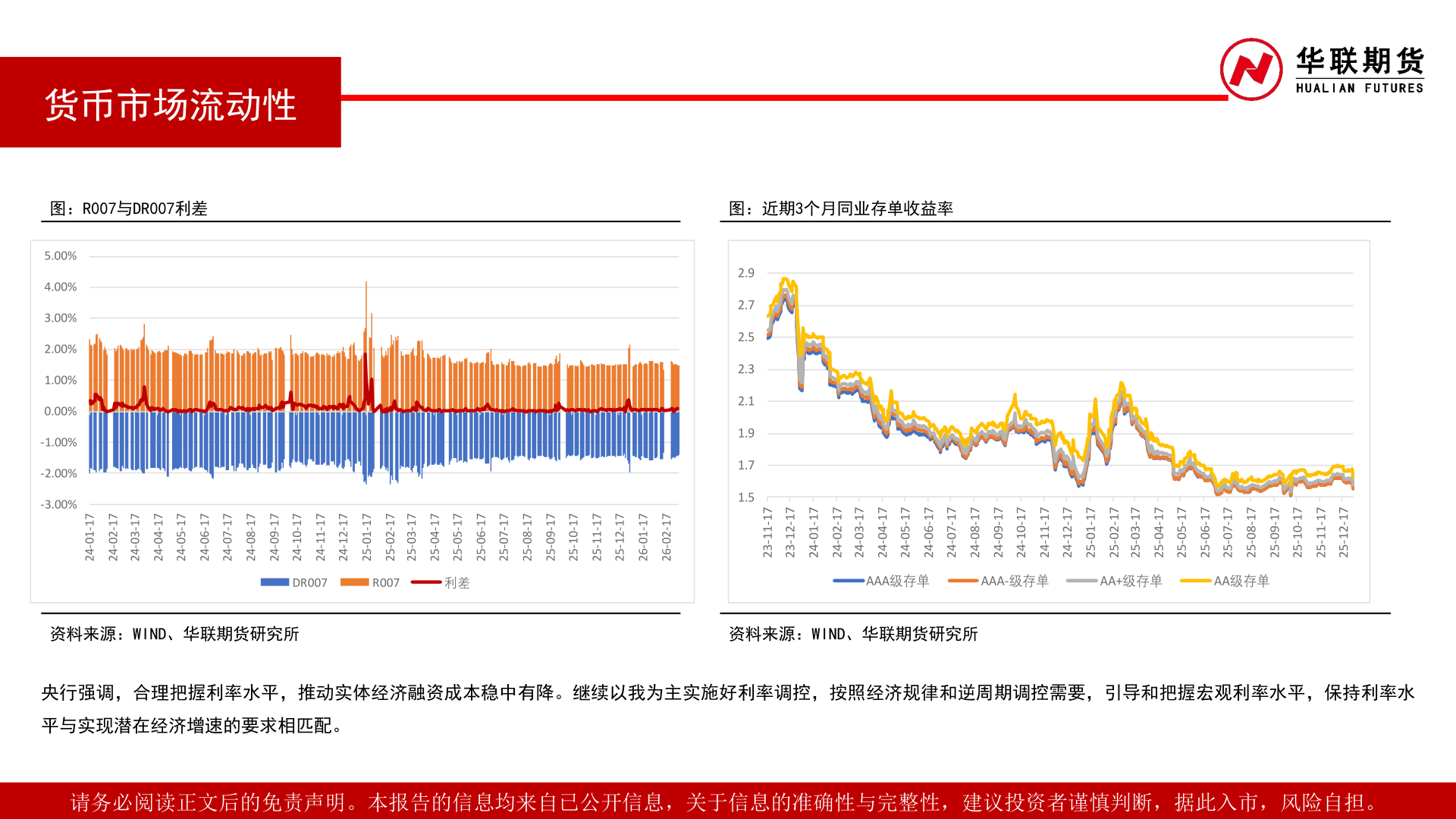 想关注一下货币市场流动性