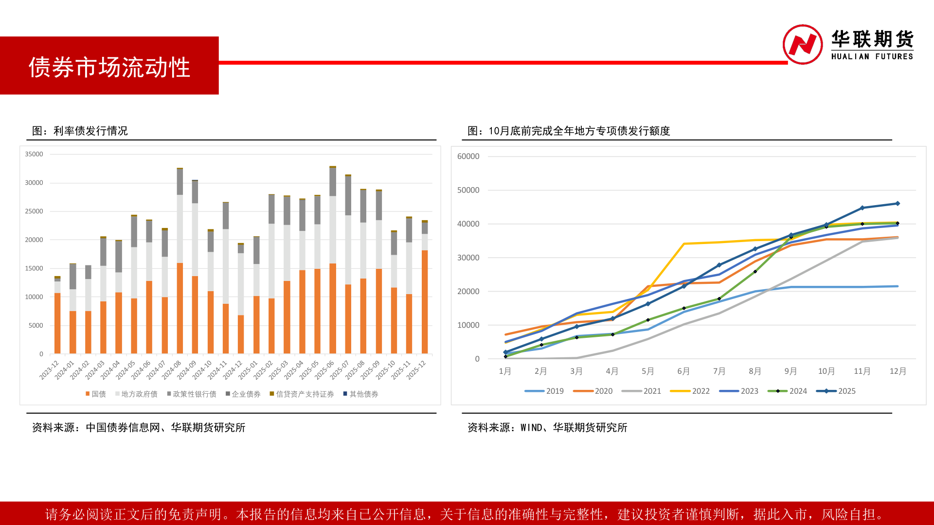 怎样理解债券市场流动性