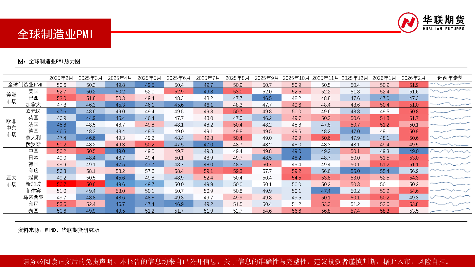 如何才能全球制造业PMI
