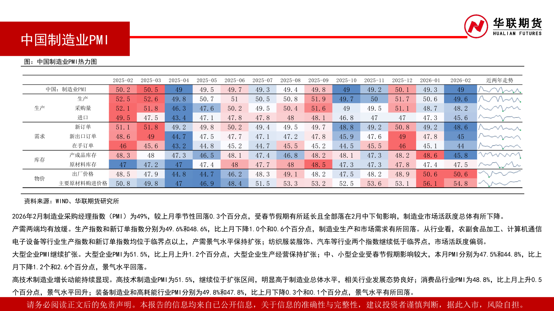 怎样理解中国制造业PMI