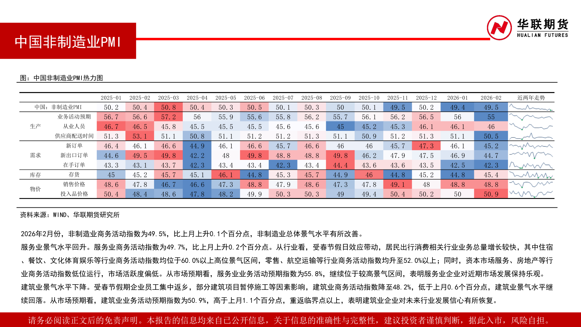 谁能回答中国非制造业PMI