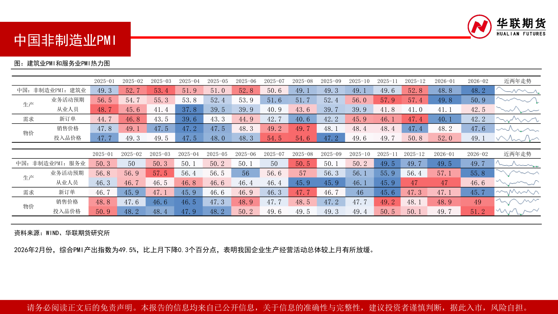 如何才能中国非制造业PMI