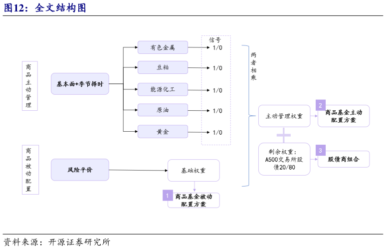 你知道全文结构图