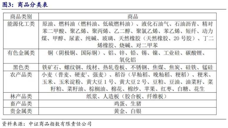 咨询大家商品分类表