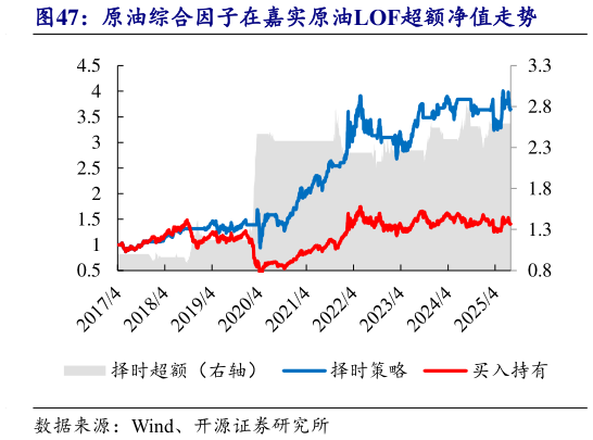 咨询大家原油综合因子在嘉实原油LOF超额净值走势