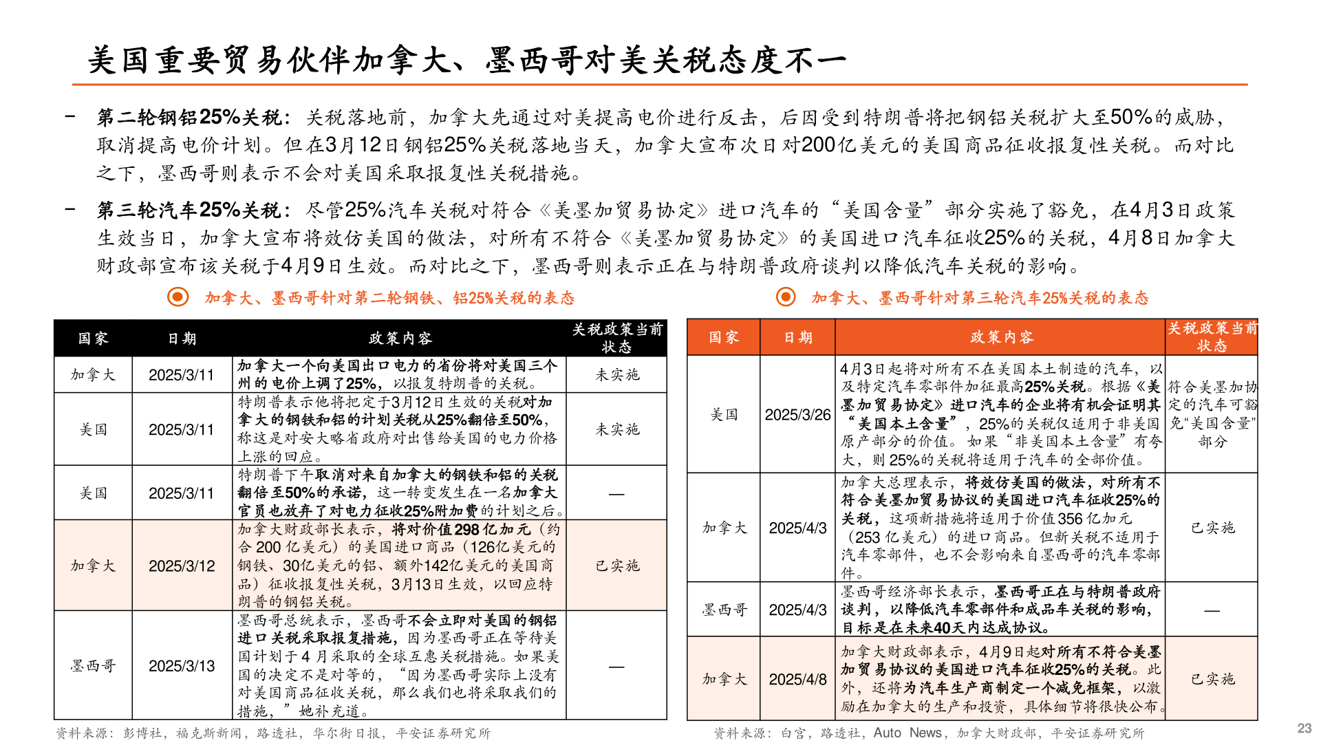 一起讨论下3.1