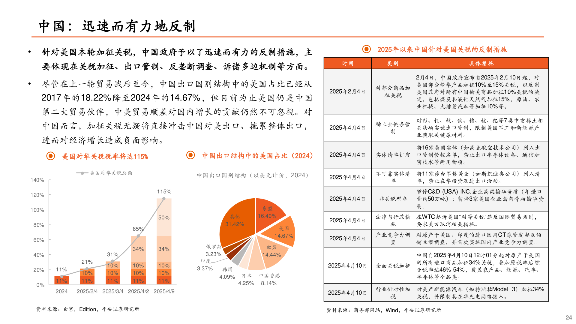 各位网友请教一下3.2