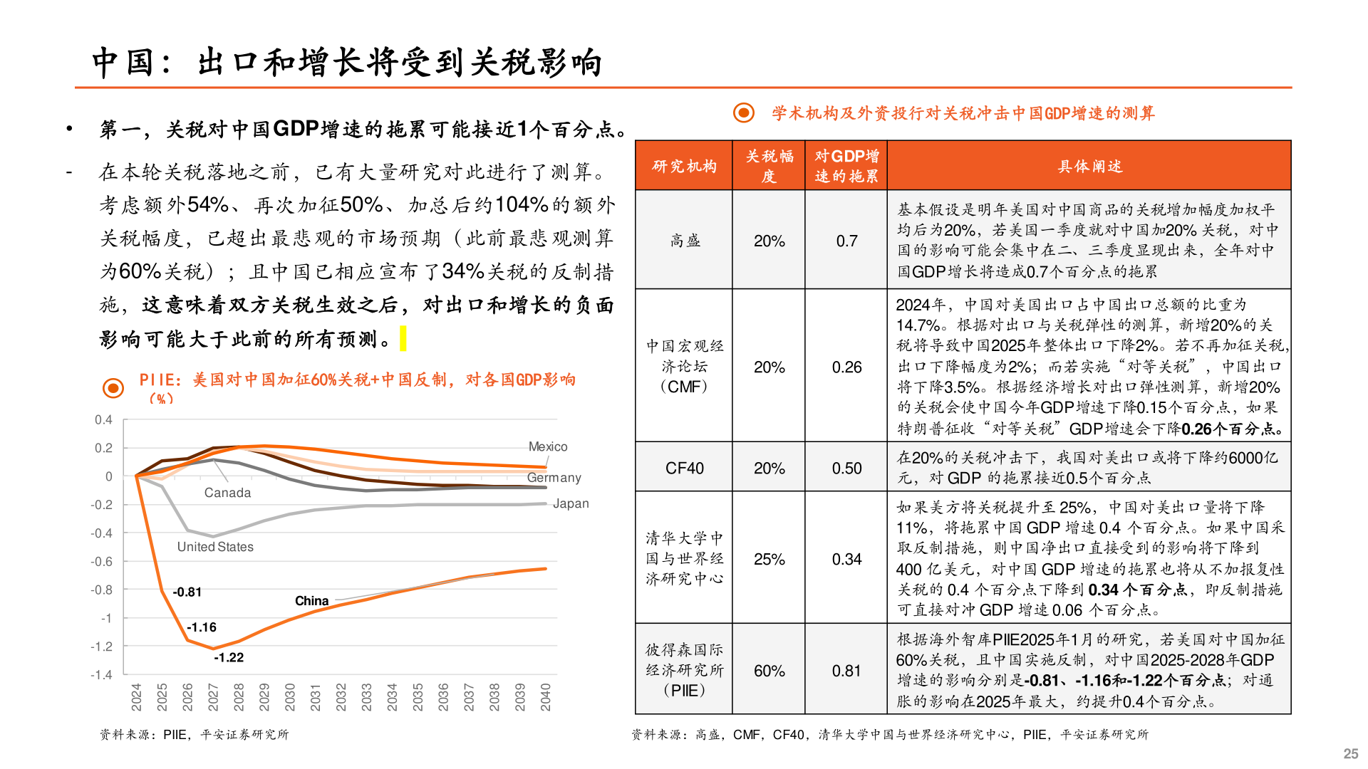 咨询下各位3.2