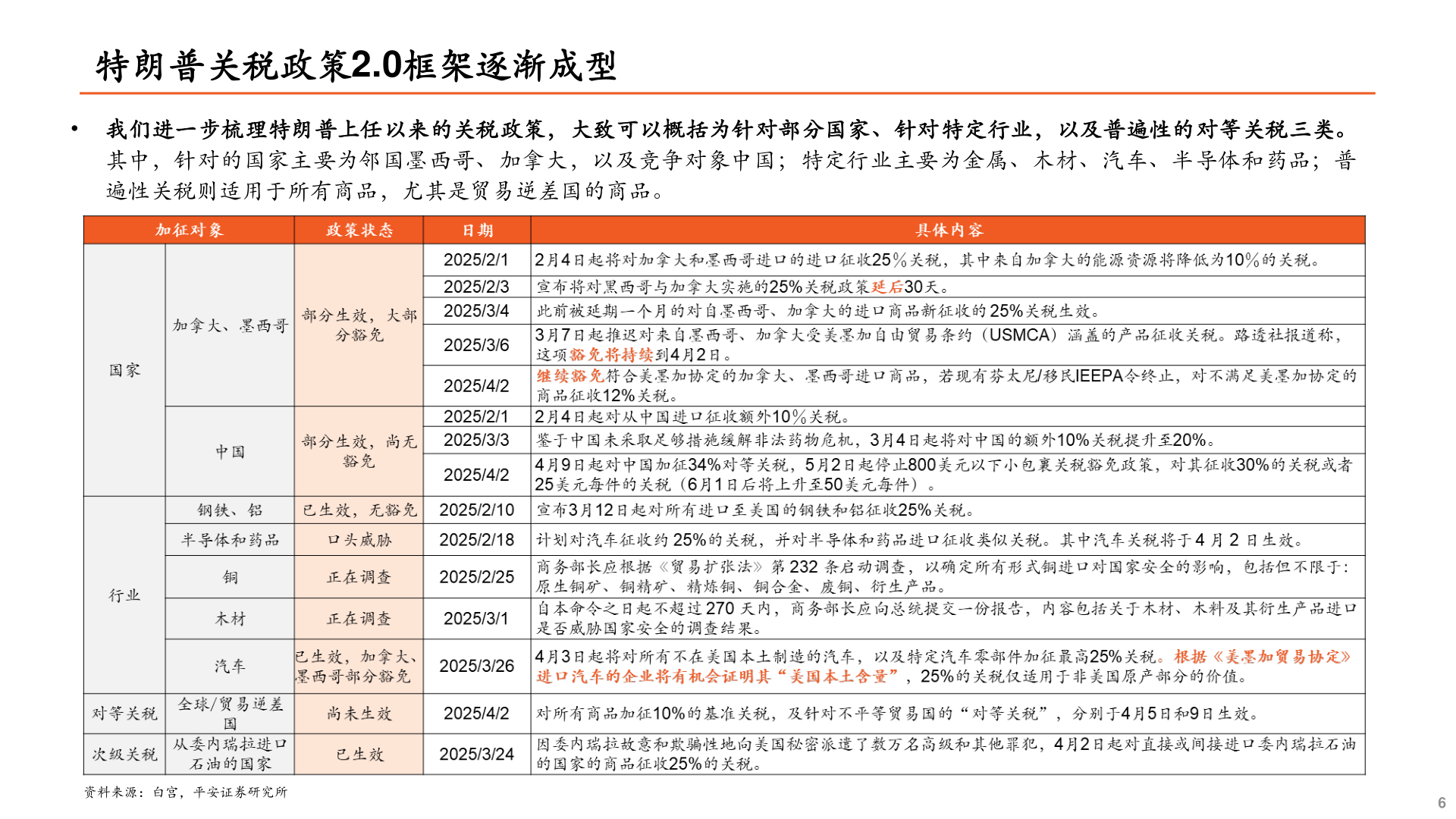 各位网友请教一下1.2