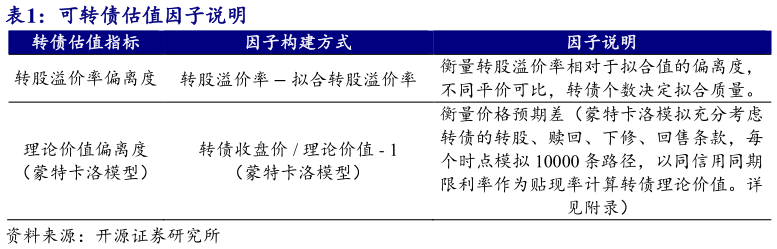 怎样理解可转债估值因子说明?