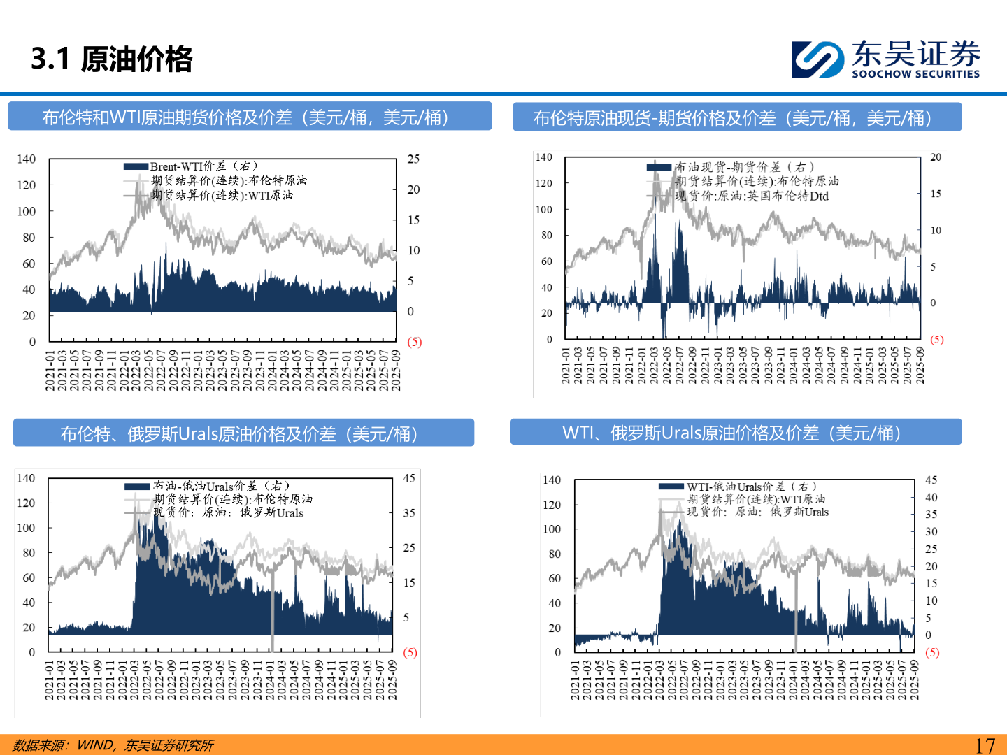 如何才能3.1 原油价格