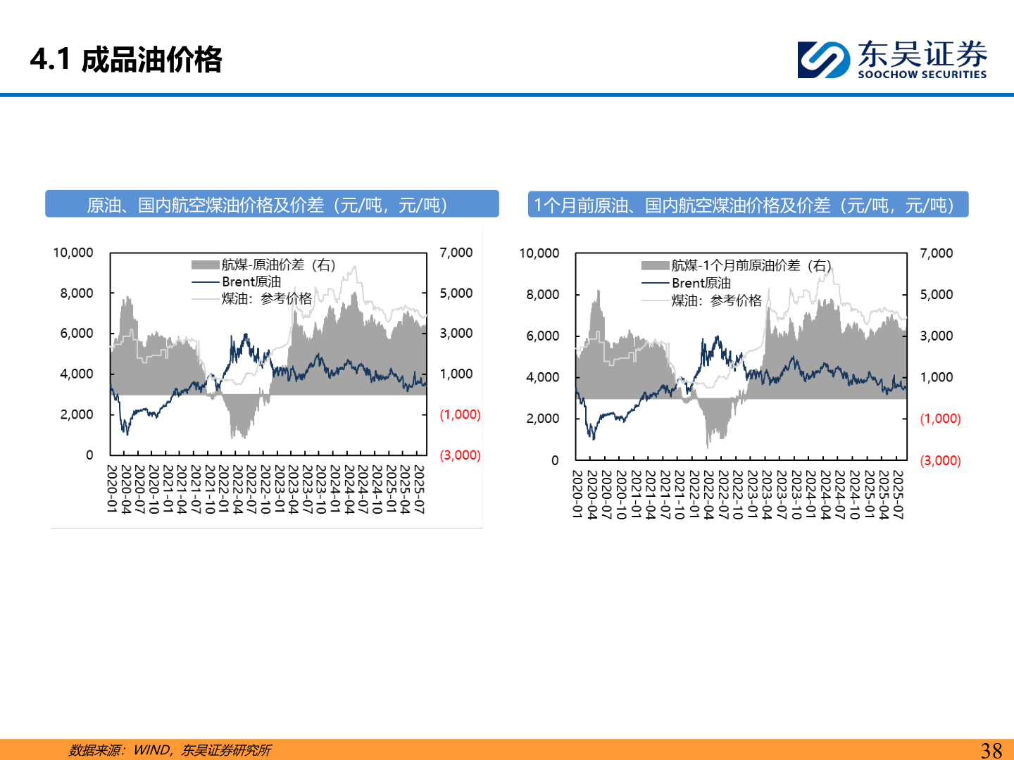 想关注一下4.1 成品油价格